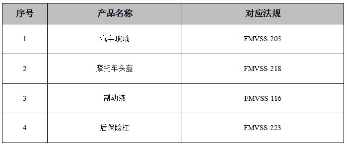零部件DOT认证对应法规