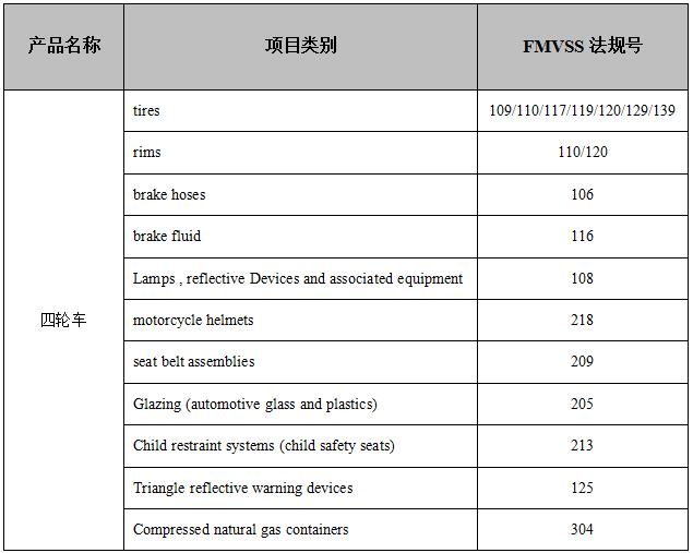 车辆DOT认证对应法规