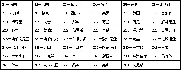 E-mark成员国对应编号 E-mark成员国对应编号