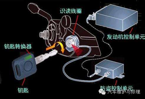 防盗保护E-mark认证 防盗保护E-mark认证