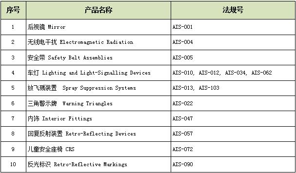 ARAI认证标准 ARAI认证标准