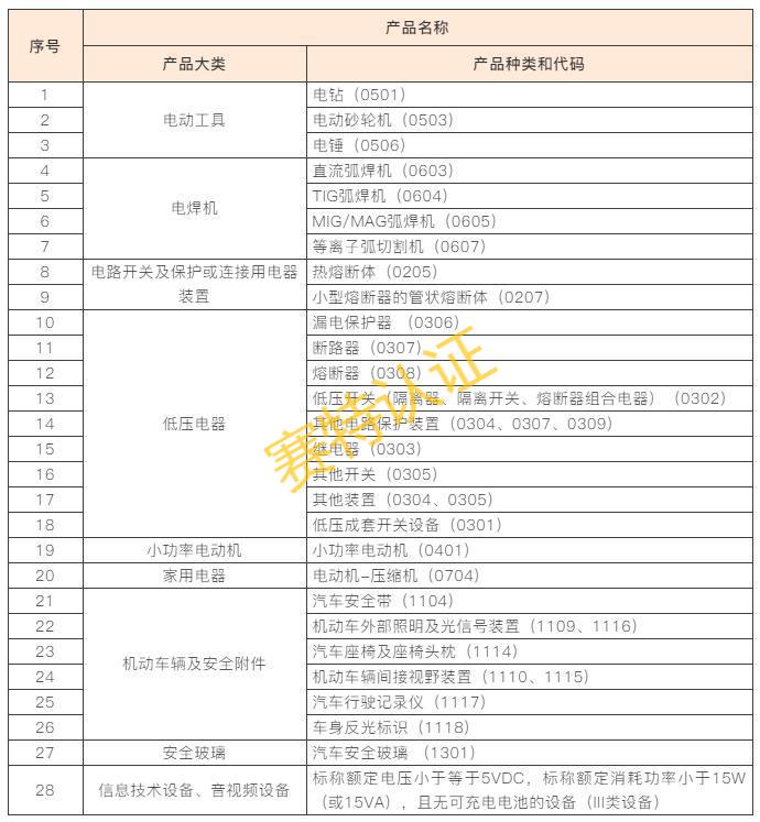 CCC自我声明产品范围 .jpg CCC自我声明产品范围 .jpg