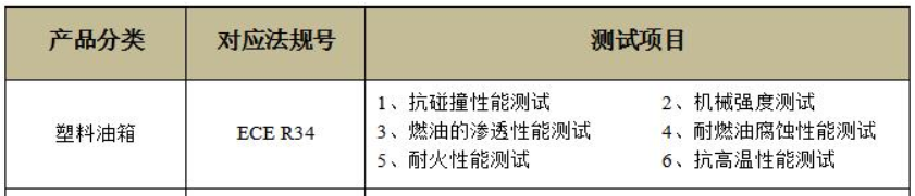 油箱的测试项目.png 油箱的测试项目.png