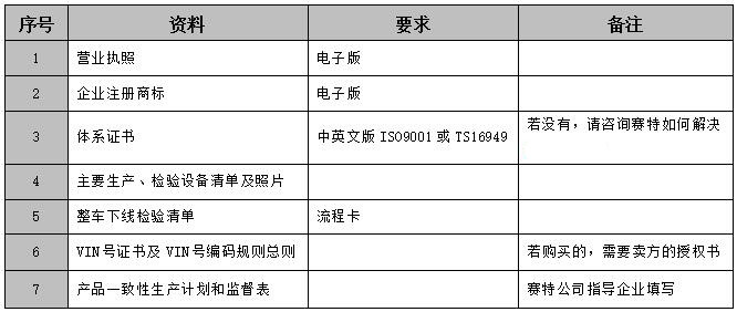 摩托车<a href='//m.pharma4c.com/Products/E-markrenzheng.html' class='keys' title='点击查看关于E-mark认证的相关信息' target='_blank'>E-mark认证</a>准备资料.jpg 摩托车E-mark认证准备资料.jpg