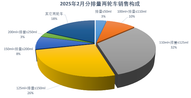 2025年1、2月国内摩托车产业情况介绍 2025年1、2月国内摩托车产业情况介绍