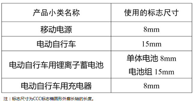 标准规格CCC标志尺寸要求 标准规格CCC标志尺寸要求