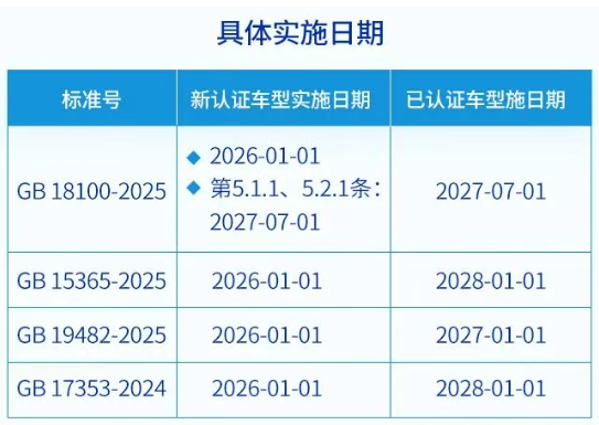 关于摩托车与其零部件产品实施新版标准要求解读